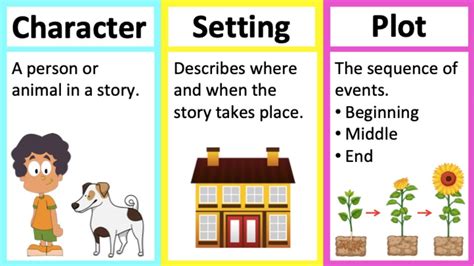 short story with characters setting and plot|character setting and plot activities.